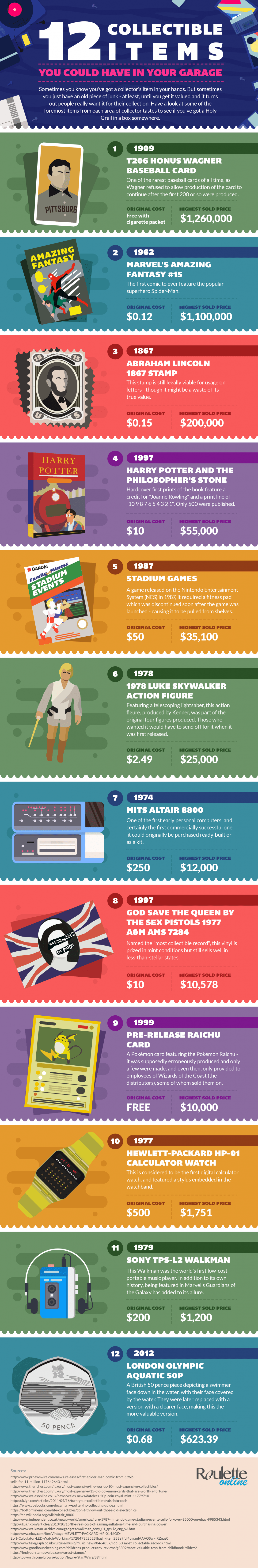 US infographic showing 12 collectible items that may be worth money