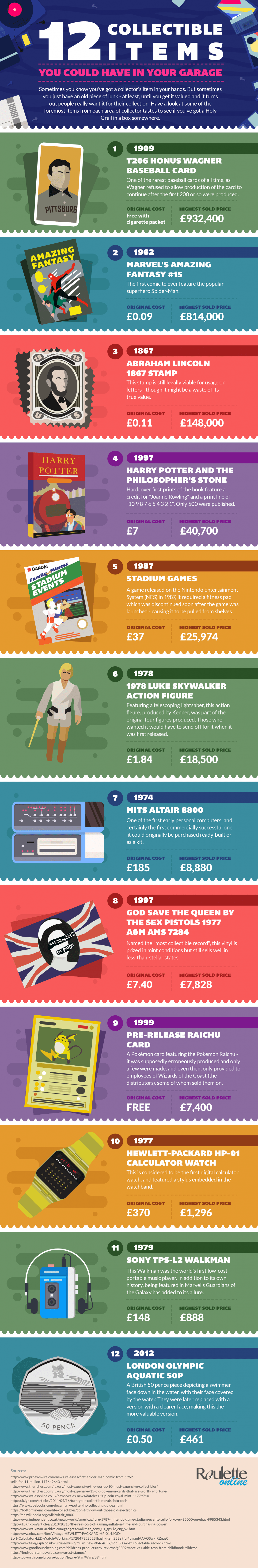 Infographic showing 12 collectible items that may be worth money
