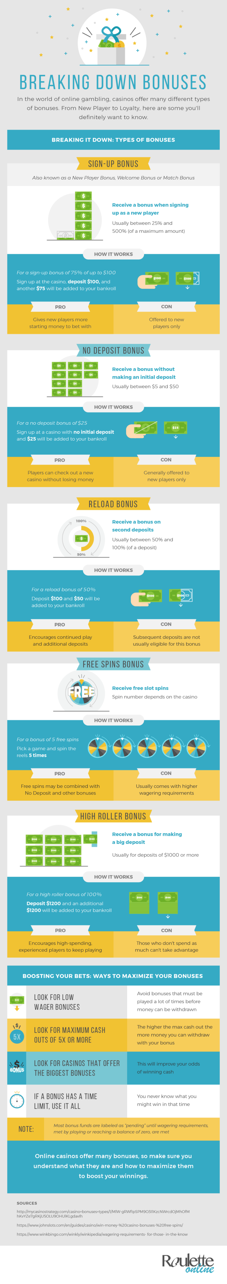 Breaking Down Bonuses infographic explaining casino bonus types