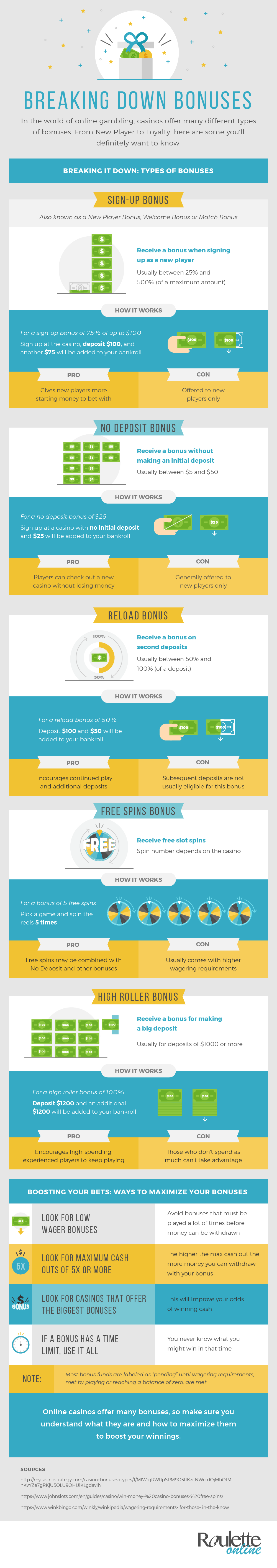 Breaking Down Bonuses infographic explaining casino bonus types