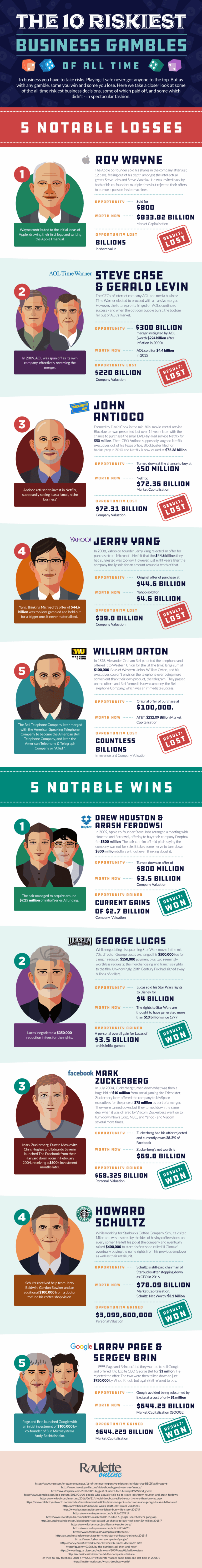 The 10 Riskiest Business Gambles of All Time infographic