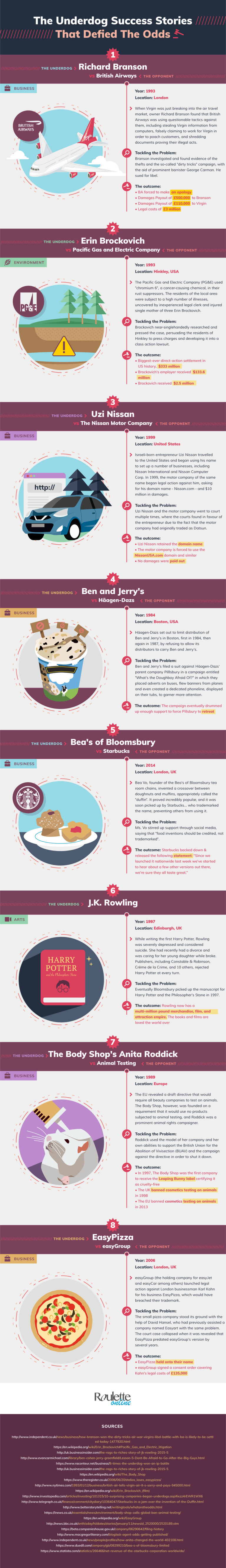 The Real-Life Underdogs Who Defied the Odds infographic
